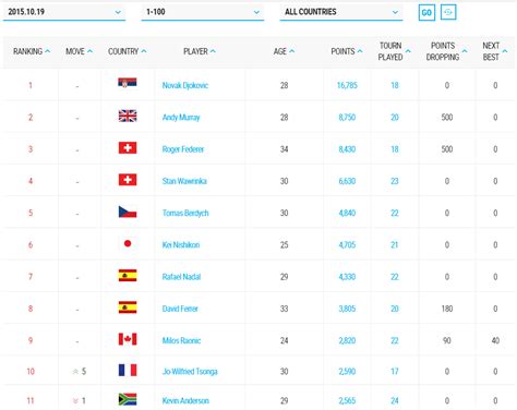 atp tennis ranking list 2021